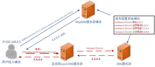 網易云信 IM SDK 服務高可用技術方案及其實踐
